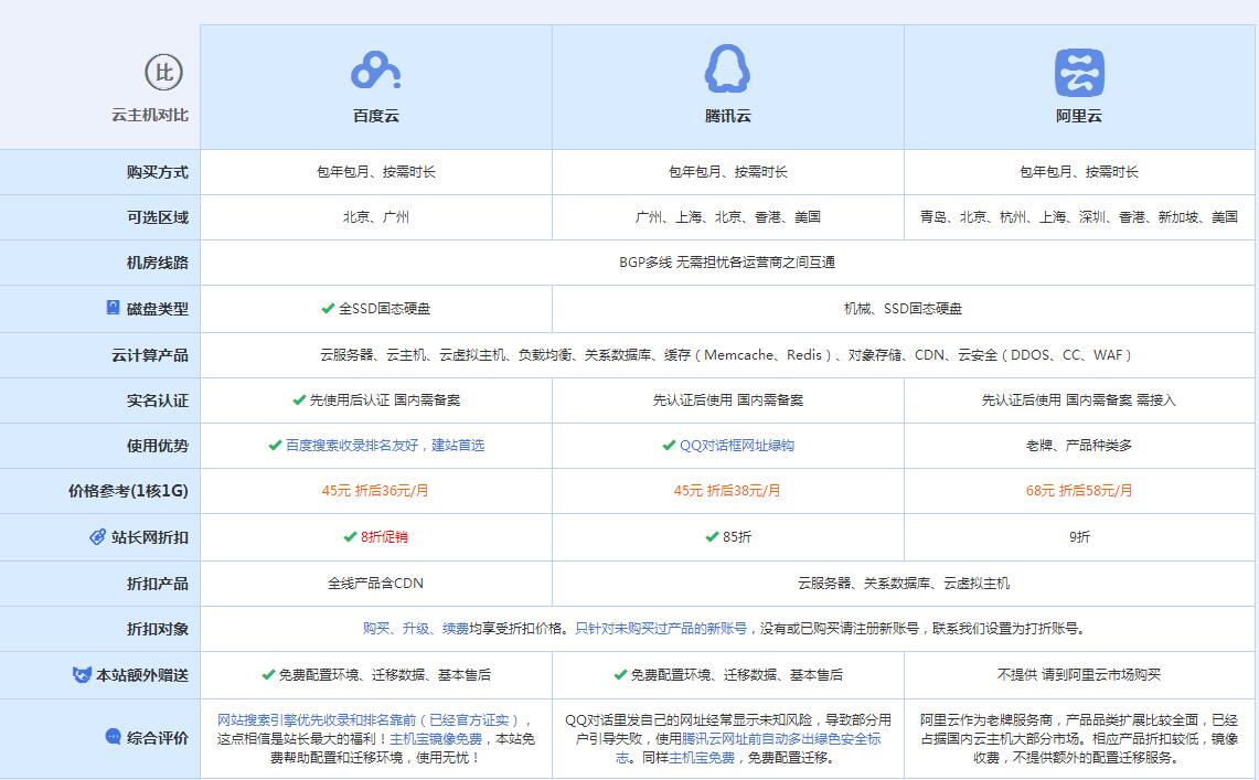 图木舒克云主机代理对比.jpg